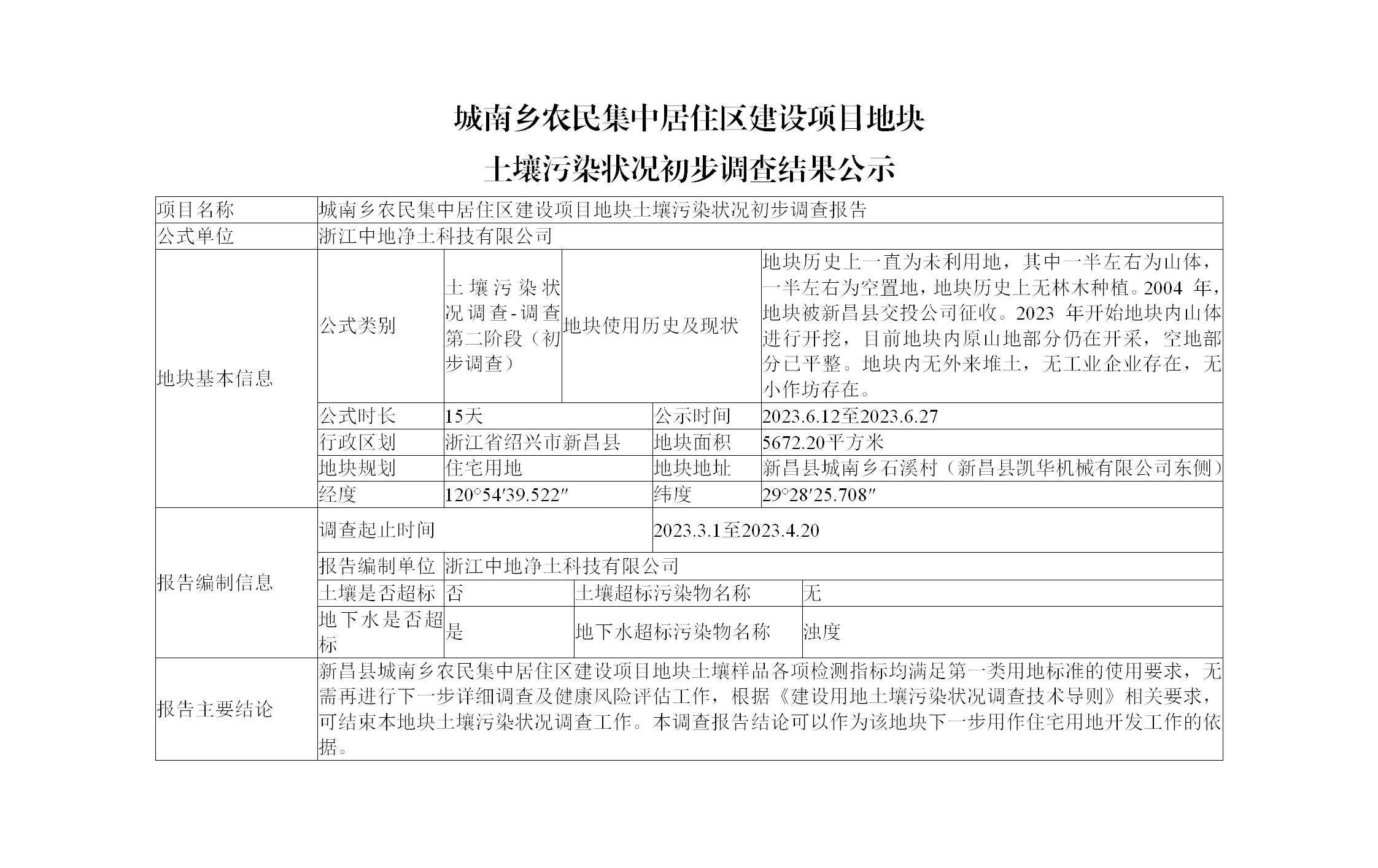 城南鄉(xiāng)農民集中居住區(qū)建設項目地塊 土壤污染狀況初步調查結果公示_01.jpg
