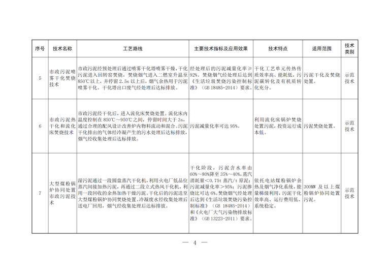2023年《國家先進(jìn)污染防治技術(shù)目錄（固體廢物和土壤污染防治領(lǐng)域）》_02.png