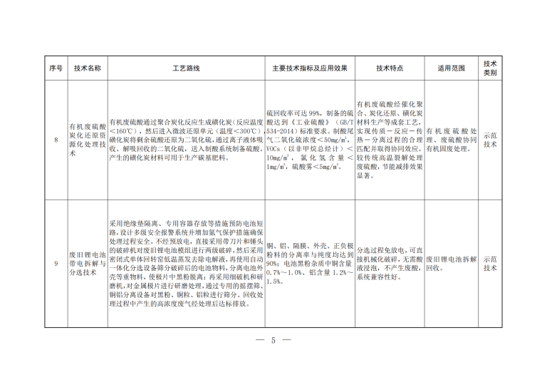 2023年《國家先進(jìn)污染防治技術(shù)目錄（固體廢物和土壤污染防治領(lǐng)域）》_03.png