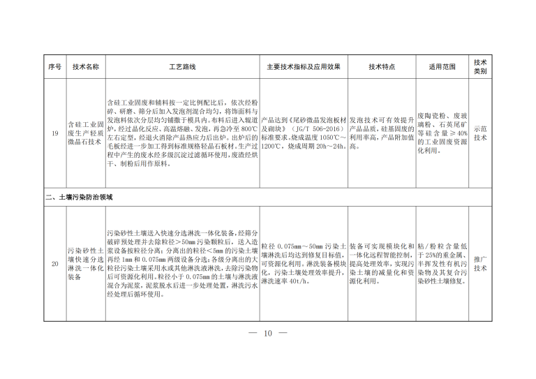 2023年《國家先進(jìn)污染防治技術(shù)目錄（固體廢物和土壤污染防治領(lǐng)域）》_08.png