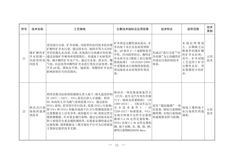 2023年《國家先進(jìn)污染防治技術(shù)目錄（固體廢物和土壤污染防治領(lǐng)域）》_09.png