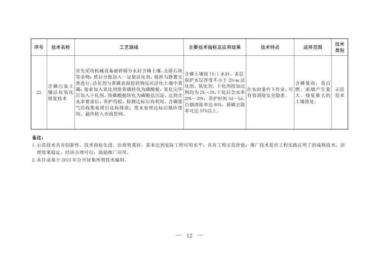 2023年《國家先進(jìn)污染防治技術(shù)目錄（固體廢物和土壤污染防治領(lǐng)域）》_10.png